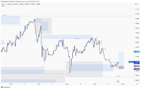 oanda euro rate.